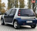 Смарт Forfour 2004 у Хмельницькому на Automoto.ua Сірий Смарт Forfour, об'ємом двигуна 1.12 л та пробігом 258 тис. км за 2750 $, фото 6 на Automoto.ua
