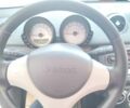 Сірий Смарт Forfour, об'ємом двигуна 1.33 л та пробігом 157 тис. км за 3800 $, фото 3 на Automoto.ua