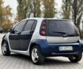 Серый Смарт Форфор, объемом двигателя 1.1 л и пробегом 250 тыс. км за 2750 $, фото 6 на Automoto.ua