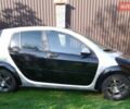 Сірий Смарт Forfour, об'ємом двигуна 1.3 л та пробігом 250 тис. км за 3300 $, фото 15 на Automoto.ua