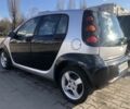 Сірий Смарт Forfour, об'ємом двигуна 0.11 л та пробігом 142 тис. км за 4500 $, фото 1 на Automoto.ua