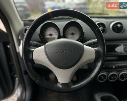 Сірий Смарт Forfour, об'ємом двигуна 1.3 л та пробігом 185 тис. км за 3800 $, фото 27 на Automoto.ua
