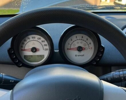 Сірий Смарт Forfour, об'ємом двигуна 1.3 л та пробігом 206 тис. км за 4600 $, фото 1 на Automoto.ua