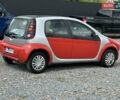 Сірий Смарт Forfour, об'ємом двигуна 1.12 л та пробігом 206 тис. км за 3950 $, фото 1 на Automoto.ua