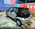 Сірий Смарт Forfour, об'ємом двигуна 1.5 л та пробігом 270 тис. км за 4500 $, фото 8 на Automoto.ua