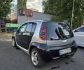 Серый Смарт Форфор, объемом двигателя 1.3 л и пробегом 177 тыс. км за 4800 $, фото 3 на Automoto.ua
