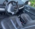 Серый Смарт Форфор, объемом двигателя 1.5 л и пробегом 205 тыс. км за 4500 $, фото 10 на Automoto.ua