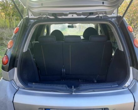 Сірий Смарт Forfour, об'ємом двигуна 1.3 л та пробігом 120 тис. км за 2508 $, фото 10 на Automoto.ua