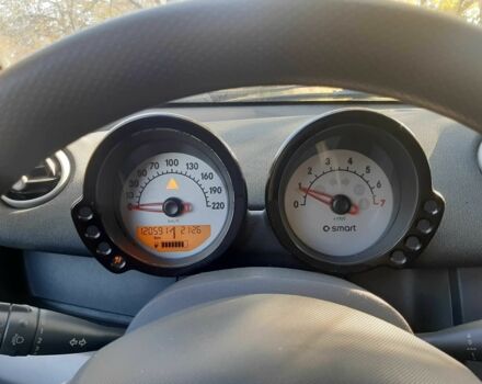 Сірий Смарт Forfour, об'ємом двигуна 1.3 л та пробігом 120 тис. км за 2508 $, фото 6 на Automoto.ua