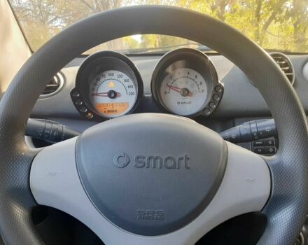 Сірий Смарт Forfour, об'ємом двигуна 1.3 л та пробігом 120 тис. км за 2508 $, фото 5 на Automoto.ua