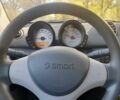 Сірий Смарт Forfour, об'ємом двигуна 1.3 л та пробігом 120 тис. км за 2508 $, фото 5 на Automoto.ua