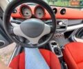 Серый Смарт Форфор, объемом двигателя 1.3 л и пробегом 259 тыс. км за 2999 $, фото 10 на Automoto.ua