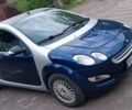 Сірий Смарт Forfour, об'ємом двигуна 0 л та пробігом 159 тис. км за 3399 $, фото 2 на Automoto.ua