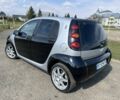 Серый Смарт Форфор, объемом двигателя 1.3 л и пробегом 221 тыс. км за 4500 $, фото 4 на Automoto.ua