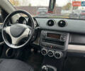 Сірий Смарт Forfour, об'ємом двигуна 1.3 л та пробігом 185 тис. км за 3800 $, фото 47 на Automoto.ua