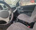Серый Смарт Форфор, объемом двигателя 1.49 л и пробегом 300 тыс. км за 3800 $, фото 16 на Automoto.ua
