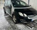 Серый Смарт Форфор, объемом двигателя 1.5 л и пробегом 224 тыс. км за 4300 $, фото 13 на Automoto.ua