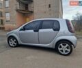Серый Смарт Форфор, объемом двигателя 1.49 л и пробегом 300 тыс. км за 3800 $, фото 1 на Automoto.ua