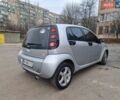 Серый Смарт Форфор, объемом двигателя 1.49 л и пробегом 300 тыс. км за 3800 $, фото 5 на Automoto.ua