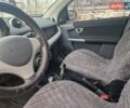 Серый Смарт Форфор, объемом двигателя 1.49 л и пробегом 300 тыс. км за 3800 $, фото 16 на Automoto.ua