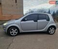 Сірий Смарт Forfour, об'ємом двигуна 1.49 л та пробігом 300 тис. км за 3800 $, фото 1 на Automoto.ua