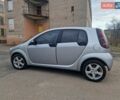 Серый Смарт Форфор, объемом двигателя 1.49 л и пробегом 300 тыс. км за 3800 $, фото 1 на Automoto.ua