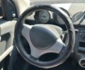 Серый Смарт Форфор, объемом двигателя 1.5 л и пробегом 300 тыс. км за 3900 $, фото 12 на Automoto.ua