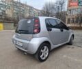 Серый Смарт Форфор, объемом двигателя 1.49 л и пробегом 300 тыс. км за 3800 $, фото 5 на Automoto.ua