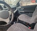 Серый Смарт Форфор, объемом двигателя 1.49 л и пробегом 300 тыс. км за 3800 $, фото 16 на Automoto.ua