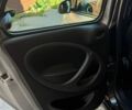 Сірий Смарт Forfour, об'ємом двигуна 1 л та пробігом 145 тис. км за 6500 $, фото 2 на Automoto.ua