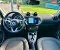 Серый Смарт Форфор, объемом двигателя 0.9 л и пробегом 98 тыс. км за 9900 $, фото 11 на Automoto.ua