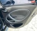 Сірий Смарт Forfour, об'ємом двигуна 0 л та пробігом 62 тис. км за 8750 $, фото 46 на Automoto.ua