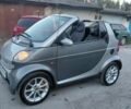 Сірий Смарт Forfour, об'ємом двигуна 0.6 л та пробігом 240 тис. км за 2800 $, фото 1 на Automoto.ua