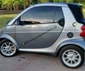 Сірий Смарт Forfour, об'ємом двигуна 0.6 л та пробігом 240 тис. км за 2800 $, фото 1 на Automoto.ua