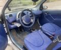 Серый Смарт Форфор, объемом двигателя 0.6 л и пробегом 177 тыс. км за 2600 $, фото 4 на Automoto.ua