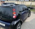 Синій Смарт Forfour, об'ємом двигуна 1.1 л та пробігом 220 тис. км за 2400 $, фото 5 на Automoto.ua