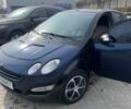 Синій Смарт Forfour, об'ємом двигуна 1.1 л та пробігом 220 тис. км за 2400 $, фото 1 на Automoto.ua