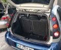 Синий Смарт Форфор, объемом двигателя 1.12 л и пробегом 197 тыс. км за 4050 $, фото 11 на Automoto.ua