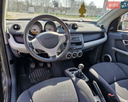 Синій Смарт Forfour, об'ємом двигуна 1.12 л та пробігом 139 тис. км за 4899 $, фото 15 на Automoto.ua