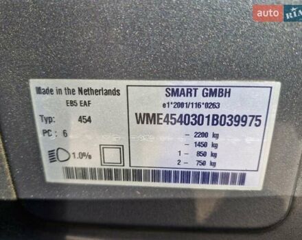 Синій Смарт Forfour, об'ємом двигуна 1.12 л та пробігом 139 тис. км за 4899 $, фото 7 на Automoto.ua