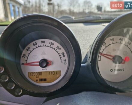 Синій Смарт Forfour, об'ємом двигуна 1.12 л та пробігом 139 тис. км за 4899 $, фото 18 на Automoto.ua