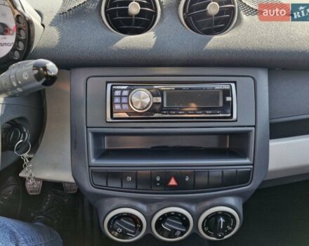 Синій Смарт Forfour, об'ємом двигуна 1.12 л та пробігом 139 тис. км за 4899 $, фото 20 на Automoto.ua