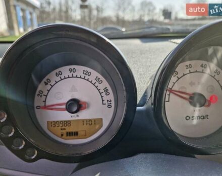Синій Смарт Forfour, об'ємом двигуна 1.12 л та пробігом 139 тис. км за 4899 $, фото 18 на Automoto.ua