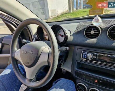 Синій Смарт Forfour, об'ємом двигуна 1.12 л та пробігом 139 тис. км за 4899 $, фото 16 на Automoto.ua