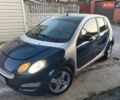 Синий Смарт Форфор, объемом двигателя 1.12 л и пробегом 197 тыс. км за 4050 $, фото 1 на Automoto.ua