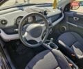 Синій Смарт Forfour, об'ємом двигуна 1.12 л та пробігом 139 тис. км за 4899 $, фото 12 на Automoto.ua