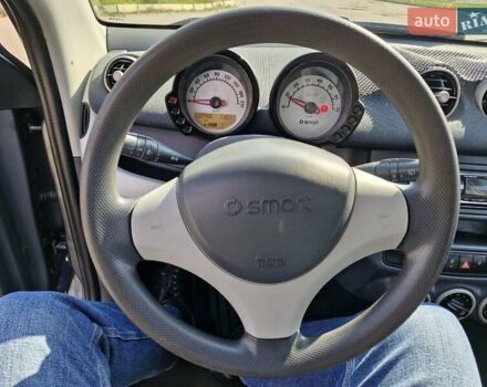 Синій Смарт Forfour, об'ємом двигуна 1.12 л та пробігом 139 тис. км за 4899 $, фото 17 на Automoto.ua