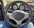 Синій Смарт Forfour, об'ємом двигуна 1.12 л та пробігом 139 тис. км за 4899 $, фото 17 на Automoto.ua