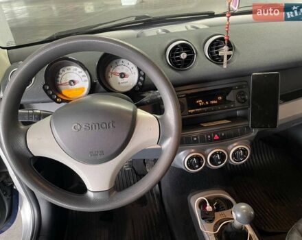Синій Смарт Forfour, об'ємом двигуна 1.1 л та пробігом 264 тис. км за 3000 $, фото 1 на Automoto.ua