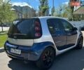 Синий Смарт Форфор, объемом двигателя 1.12 л и пробегом 250 тыс. км за 3500 $, фото 3 на Automoto.ua